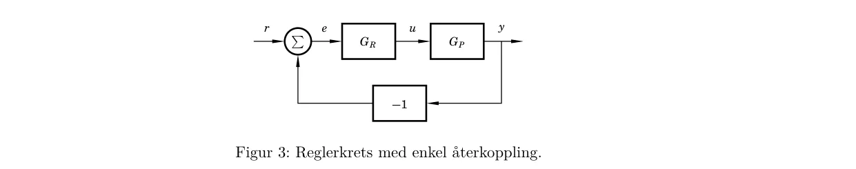 Figur till uppgift 3