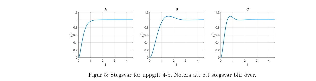 Figur till uppgift 4